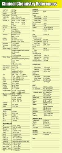 Clinical Chemistry Reference Chart